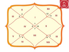 Kundli Reading