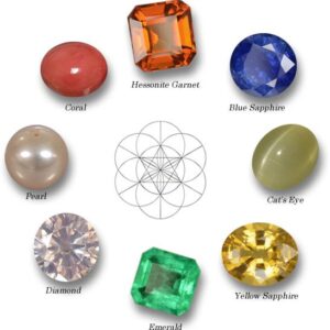 Gemstone Consultation