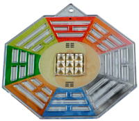 Aries Vastu Energy Plate