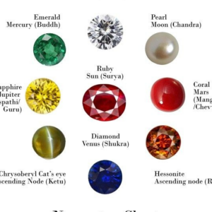 Gemstone Consultation